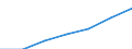 Demographic indicator: Age dependency ratio, 1st variant (population 0 to 14 years and 65 years or over to population 15 to 64 years) / Unit of measure: Percentage / Geopolitical entity (reporting): Arr. Maaseik (NUTS 2016)