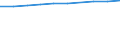 Demographic indicator: Age dependency ratio, 1st variant (population 0 to 14 years and 65 years or over to population 15 to 64 years) / Unit of measure: Percentage / Geopolitical entity (reporting): Arr. Hasselt