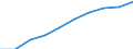 Demographic indicator: Age dependency ratio, 1st variant (population 0 to 14 years and 65 years or over to population 15 to 64 years) / Unit of measure: Percentage / Geopolitical entity (reporting): Prov. Oost-Vlaanderen