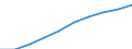 Demographic indicator: Age dependency ratio, 1st variant (population 0 to 14 years and 65 years or over to population 15 to 64 years) / Unit of measure: Percentage / Geopolitical entity (reporting): Arr. Aalst