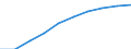 Demographic indicator: Age dependency ratio, 1st variant (population 0 to 14 years and 65 years or over to population 15 to 64 years) / Unit of measure: Percentage / Geopolitical entity (reporting): Arr. Dendermonde