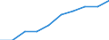 Demographic indicator: Age dependency ratio, 1st variant (population 0 to 14 years and 65 years or over to population 15 to 64 years) / Unit of measure: Percentage / Geopolitical entity (reporting): Arr. Gent