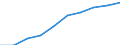 Demographic indicator: Age dependency ratio, 1st variant (population 0 to 14 years and 65 years or over to population 15 to 64 years) / Unit of measure: Percentage / Geopolitical entity (reporting): Arr. Oudenaarde