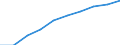 Demographic indicator: Age dependency ratio, 1st variant (population 0 to 14 years and 65 years or over to population 15 to 64 years) / Unit of measure: Percentage / Geopolitical entity (reporting): Arr. Sint-Niklaas