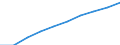 Demographic indicator: Age dependency ratio, 1st variant (population 0 to 14 years and 65 years or over to population 15 to 64 years) / Unit of measure: Percentage / Geopolitical entity (reporting): Arr. Leuven