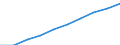 Demographic indicator: Age dependency ratio, 1st variant (population 0 to 14 years and 65 years or over to population 15 to 64 years) / Unit of measure: Percentage / Geopolitical entity (reporting): Prov. West-Vlaanderen