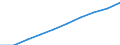 Demographic indicator: Age dependency ratio, 1st variant (population 0 to 14 years and 65 years or over to population 15 to 64 years) / Unit of measure: Percentage / Geopolitical entity (reporting): Arr. Brugge