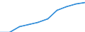 Demographic indicator: Age dependency ratio, 1st variant (population 0 to 14 years and 65 years or over to population 15 to 64 years) / Unit of measure: Percentage / Geopolitical entity (reporting): Arr. Diksmuide