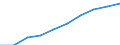 Demographic indicator: Age dependency ratio, 1st variant (population 0 to 14 years and 65 years or over to population 15 to 64 years) / Unit of measure: Percentage / Geopolitical entity (reporting): Arr. Ieper