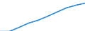 Demographic indicator: Age dependency ratio, 1st variant (population 0 to 14 years and 65 years or over to population 15 to 64 years) / Unit of measure: Percentage / Geopolitical entity (reporting): Arr. Kortrijk