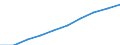 Demographic indicator: Age dependency ratio, 1st variant (population 0 to 14 years and 65 years or over to population 15 to 64 years) / Unit of measure: Percentage / Geopolitical entity (reporting): Arr. Oostende