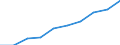 Demographic indicator: Age dependency ratio, 1st variant (population 0 to 14 years and 65 years or over to population 15 to 64 years) / Unit of measure: Percentage / Geopolitical entity (reporting): Arr. Roeselare