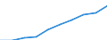 Demographic indicator: Age dependency ratio, 1st variant (population 0 to 14 years and 65 years or over to population 15 to 64 years) / Unit of measure: Percentage / Geopolitical entity (reporting): Arr. Tielt
