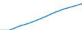 Demographic indicator: Age dependency ratio, 1st variant (population 0 to 14 years and 65 years or over to population 15 to 64 years) / Unit of measure: Percentage / Geopolitical entity (reporting): Arr. Veurne