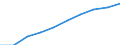 Demographic indicator: Age dependency ratio, 1st variant (population 0 to 14 years and 65 years or over to population 15 to 64 years) / Unit of measure: Percentage / Geopolitical entity (reporting): Région wallonne