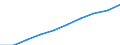 Demographic indicator: Age dependency ratio, 1st variant (population 0 to 14 years and 65 years or over to population 15 to 64 years) / Unit of measure: Percentage / Geopolitical entity (reporting): Arr. Nivelles