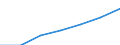 Demographic indicator: Age dependency ratio, 1st variant (population 0 to 14 years and 65 years or over to population 15 to 64 years) / Unit of measure: Percentage / Geopolitical entity (reporting): Arr. Charleroi (NUTS 2016)