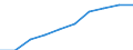 Demographic indicator: Age dependency ratio, 1st variant (population 0 to 14 years and 65 years or over to population 15 to 64 years) / Unit of measure: Percentage / Geopolitical entity (reporting): Arr. Mons