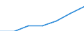 Demographic indicator: Age dependency ratio, 1st variant (population 0 to 14 years and 65 years or over to population 15 to 64 years) / Unit of measure: Percentage / Geopolitical entity (reporting): Arr. Thuin (NUTS 2016)