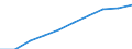 Demographic indicator: Age dependency ratio, 1st variant (population 0 to 14 years and 65 years or over to population 15 to 64 years) / Unit of measure: Percentage / Geopolitical entity (reporting): Prov. Liège