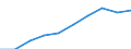 Demographic indicator: Age dependency ratio, 1st variant (population 0 to 14 years and 65 years or over to population 15 to 64 years) / Unit of measure: Percentage / Geopolitical entity (reporting): Arr. Huy