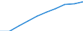 Demographic indicator: Age dependency ratio, 1st variant (population 0 to 14 years and 65 years or over to population 15 to 64 years) / Unit of measure: Percentage / Geopolitical entity (reporting): Arr. Liège