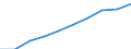Demographic indicator: Age dependency ratio, 1st variant (population 0 to 14 years and 65 years or over to population 15 to 64 years) / Unit of measure: Percentage / Geopolitical entity (reporting): Arr. Verviers — communes francophones