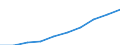 Demographic indicator: Age dependency ratio, 1st variant (population 0 to 14 years and 65 years or over to population 15 to 64 years) / Unit of measure: Percentage / Geopolitical entity (reporting): Bezirk Verviers — Deutschsprachige Gemeinschaft