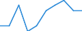 Demographic indicator: Age dependency ratio, 1st variant (population 0 to 14 years and 65 years or over to population 15 to 64 years) / Unit of measure: Percentage / Geopolitical entity (reporting): Prov. Luxembourg (BE)