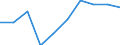 Demographic indicator: Age dependency ratio, 1st variant (population 0 to 14 years and 65 years or over to population 15 to 64 years) / Unit of measure: Percentage / Geopolitical entity (reporting): Arr. Bastogne