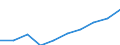 Demographic indicator: Age dependency ratio, 1st variant (population 0 to 14 years and 65 years or over to population 15 to 64 years) / Unit of measure: Percentage / Geopolitical entity (reporting): Arr. Marche-en-Famenne