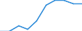 Demographic indicator: Age dependency ratio, 1st variant (population 0 to 14 years and 65 years or over to population 15 to 64 years) / Unit of measure: Percentage / Geopolitical entity (reporting): Arr. Neufchâteau