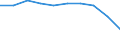 Demographic indicator: Age dependency ratio, 1st variant (population 0 to 14 years and 65 years or over to population 15 to 64 years) / Unit of measure: Percentage / Geopolitical entity (reporting): Arr. Virton