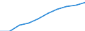 Demographic indicator: Age dependency ratio, 1st variant (population 0 to 14 years and 65 years or over to population 15 to 64 years) / Unit of measure: Percentage / Geopolitical entity (reporting): Prov. Namur