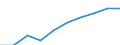 Demographic indicator: Age dependency ratio, 1st variant (population 0 to 14 years and 65 years or over to population 15 to 64 years) / Unit of measure: Percentage / Geopolitical entity (reporting): Arr. Dinant