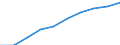 Demographic indicator: Age dependency ratio, 1st variant (population 0 to 14 years and 65 years or over to population 15 to 64 years) / Unit of measure: Percentage / Geopolitical entity (reporting): Arr. Namur