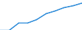Demographic indicator: Age dependency ratio, 1st variant (population 0 to 14 years and 65 years or over to population 15 to 64 years) / Unit of measure: Percentage / Geopolitical entity (reporting): Arr. Philippeville