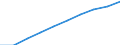 Demographic indicator: Age dependency ratio, 1st variant (population 0 to 14 years and 65 years or over to population 15 to 64 years) / Unit of measure: Percentage / Geopolitical entity (reporting): Bulgaria