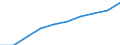 Demographic indicator: Age dependency ratio, 1st variant (population 0 to 14 years and 65 years or over to population 15 to 64 years) / Unit of measure: Percentage / Geopolitical entity (reporting): Severozapaden
