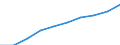 Demographic indicator: Age dependency ratio, 1st variant (population 0 to 14 years and 65 years or over to population 15 to 64 years) / Unit of measure: Percentage / Geopolitical entity (reporting): Pleven