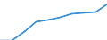 Demographic indicator: Age dependency ratio, 1st variant (population 0 to 14 years and 65 years or over to population 15 to 64 years) / Unit of measure: Percentage / Geopolitical entity (reporting): Lovech