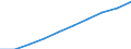 Demographic indicator: Age dependency ratio, 1st variant (population 0 to 14 years and 65 years or over to population 15 to 64 years) / Unit of measure: Percentage / Geopolitical entity (reporting): Veliko Tarnovo