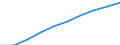 Demographic indicator: Age dependency ratio, 1st variant (population 0 to 14 years and 65 years or over to population 15 to 64 years) / Unit of measure: Percentage / Geopolitical entity (reporting): Ruse