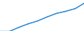 Demographic indicator: Age dependency ratio, 1st variant (population 0 to 14 years and 65 years or over to population 15 to 64 years) / Unit of measure: Percentage / Geopolitical entity (reporting): Razgrad
