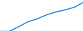 Demographic indicator: Age dependency ratio, 1st variant (population 0 to 14 years and 65 years or over to population 15 to 64 years) / Unit of measure: Percentage / Geopolitical entity (reporting): Silistra