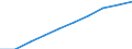 Demographic indicator: Age dependency ratio, 1st variant (population 0 to 14 years and 65 years or over to population 15 to 64 years) / Unit of measure: Percentage / Geopolitical entity (reporting): Varna