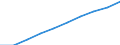 Demographic indicator: Age dependency ratio, 1st variant (population 0 to 14 years and 65 years or over to population 15 to 64 years) / Unit of measure: Percentage / Geopolitical entity (reporting): Dobrich