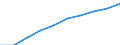 Demographic indicator: Age dependency ratio, 1st variant (population 0 to 14 years and 65 years or over to population 15 to 64 years) / Unit of measure: Percentage / Geopolitical entity (reporting): Shumen