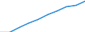 Demographic indicator: Age dependency ratio, 1st variant (population 0 to 14 years and 65 years or over to population 15 to 64 years) / Unit of measure: Percentage / Geopolitical entity (reporting): Yugoiztochen