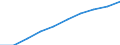 Demographic indicator: Age dependency ratio, 1st variant (population 0 to 14 years and 65 years or over to population 15 to 64 years) / Unit of measure: Percentage / Geopolitical entity (reporting): Burgas
